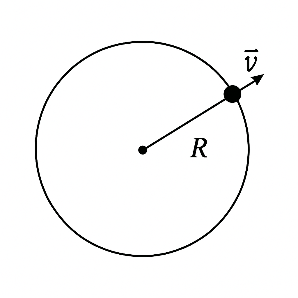 Question diagram