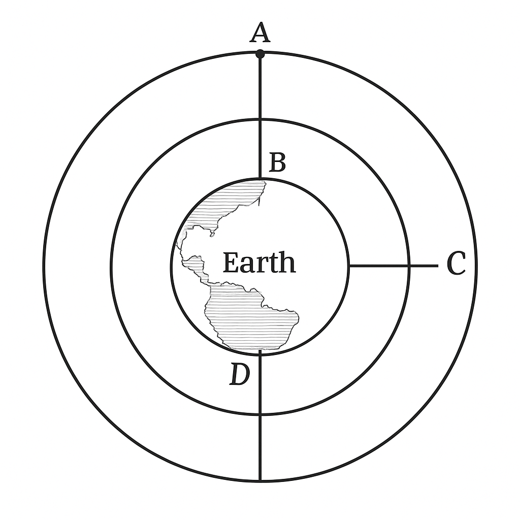 Question diagram