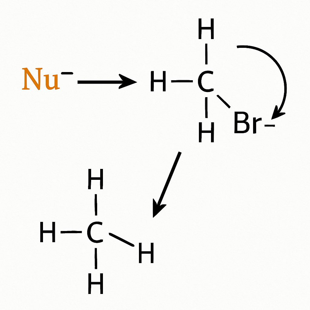 Question diagram