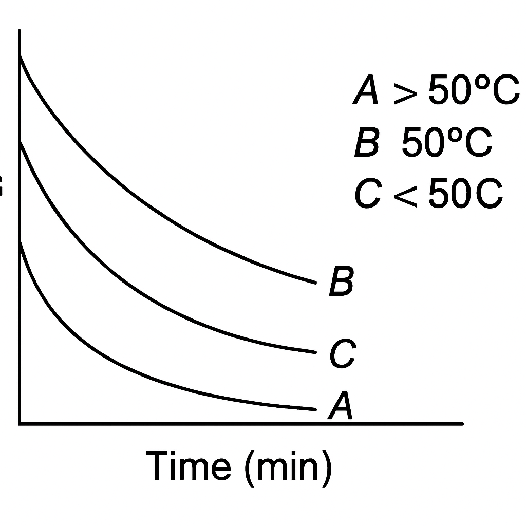 Question diagram