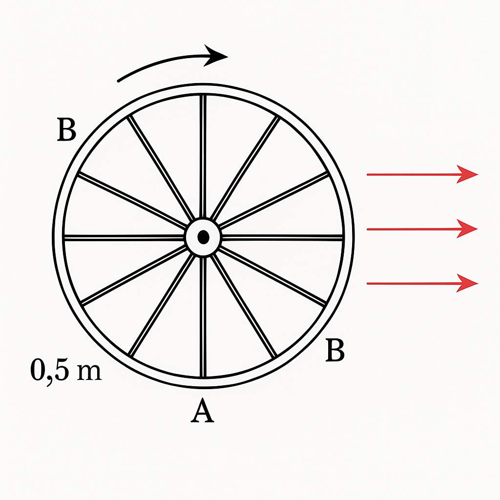 Question diagram