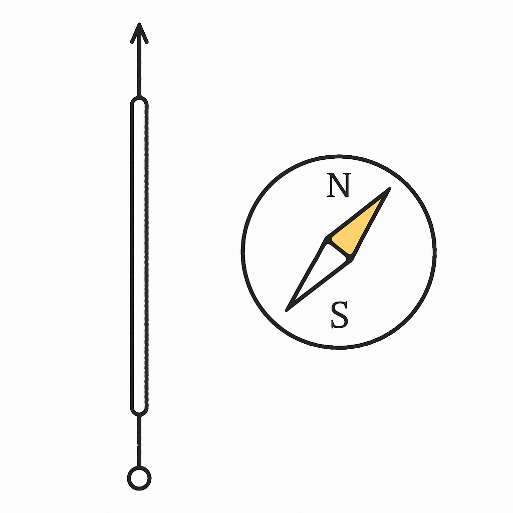Question diagram