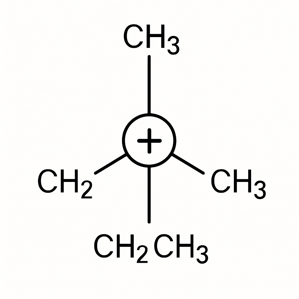 Question diagram