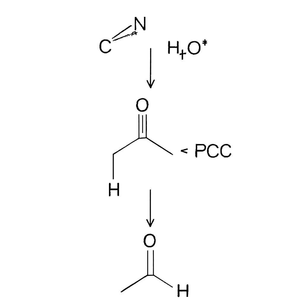 Question diagram