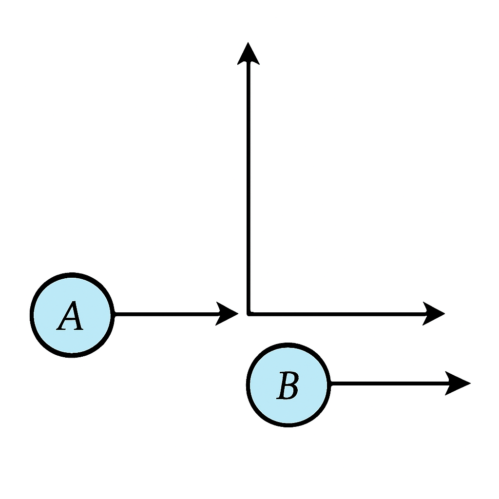 Question diagram