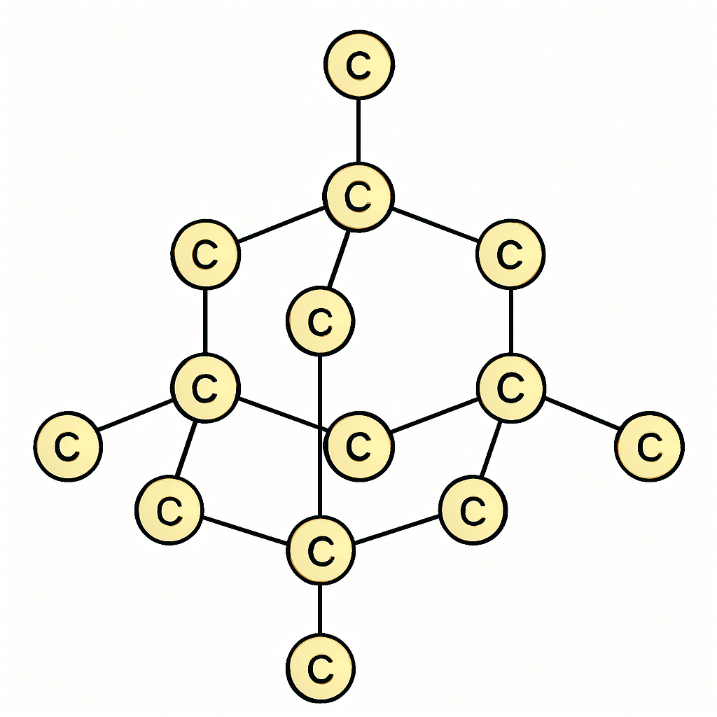 Question diagram