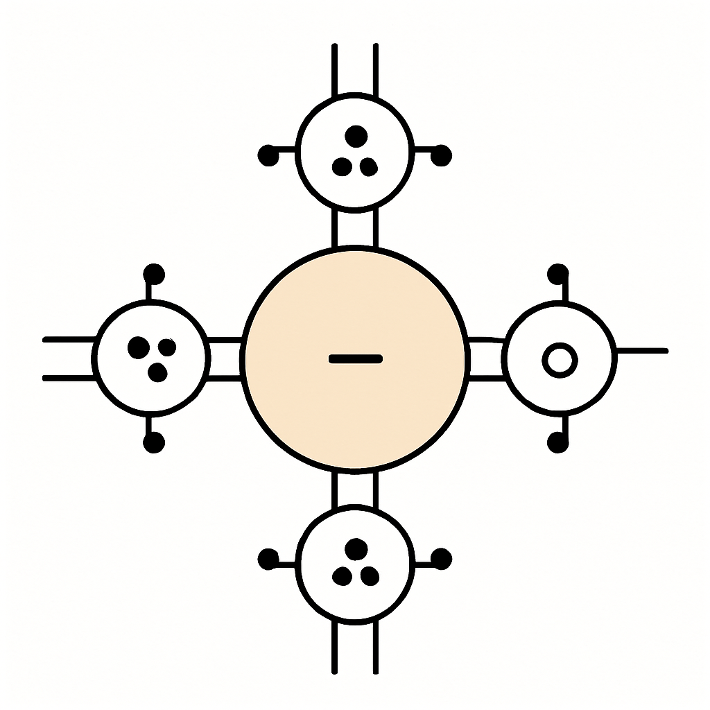 Question diagram