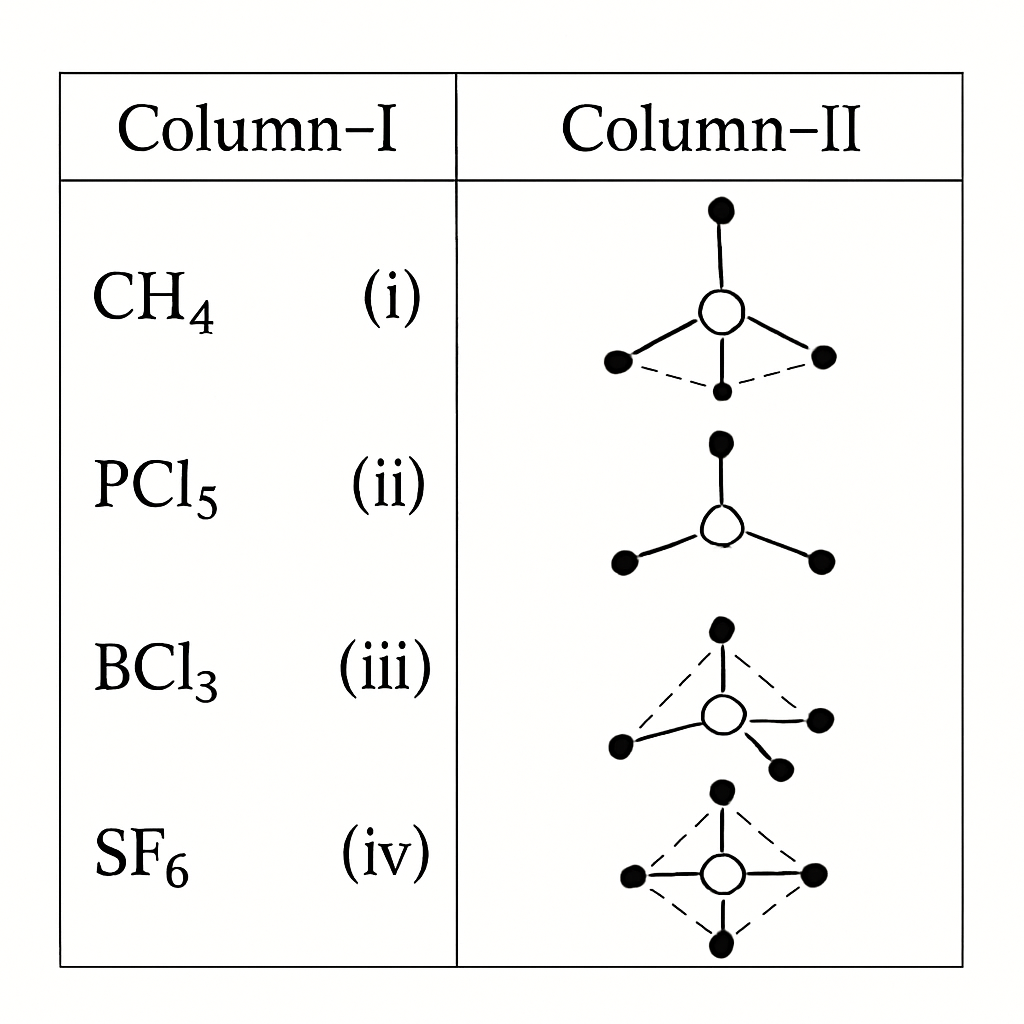 Question diagram