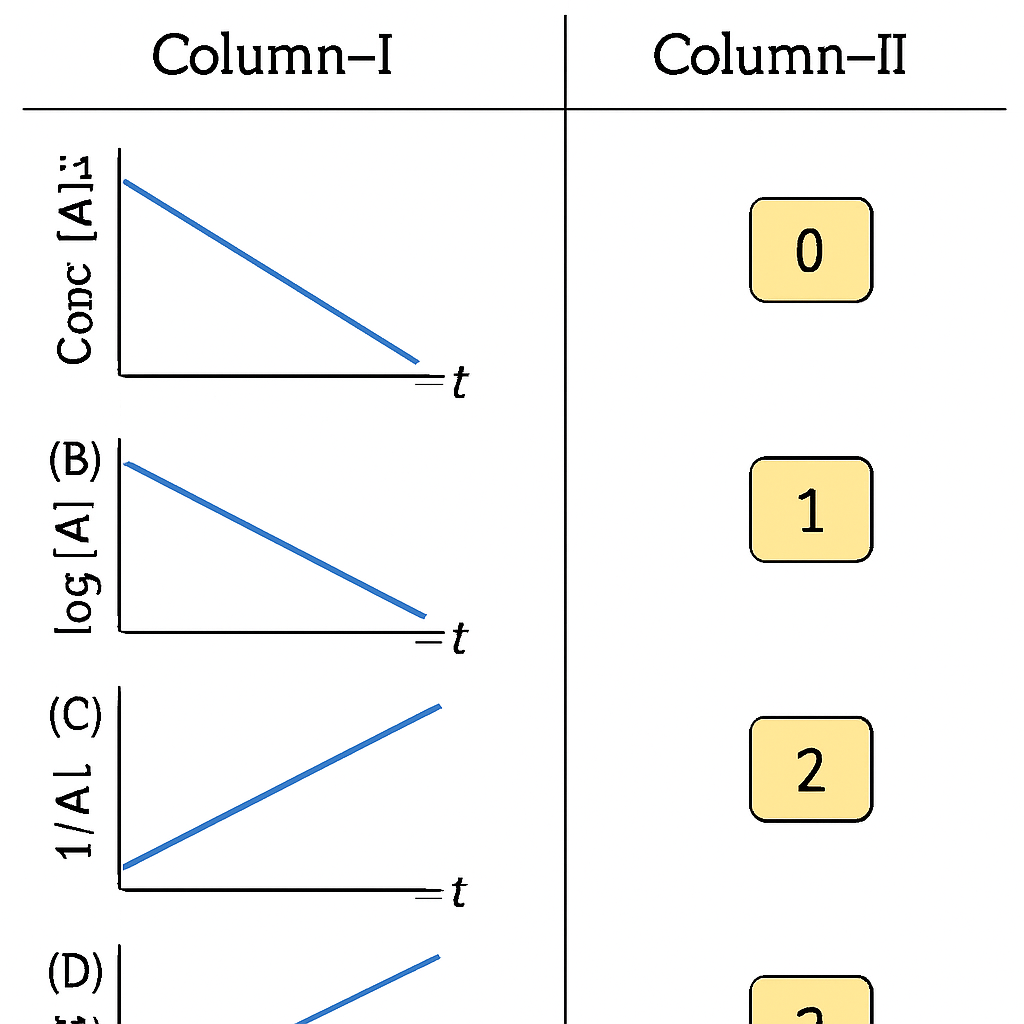 Question diagram