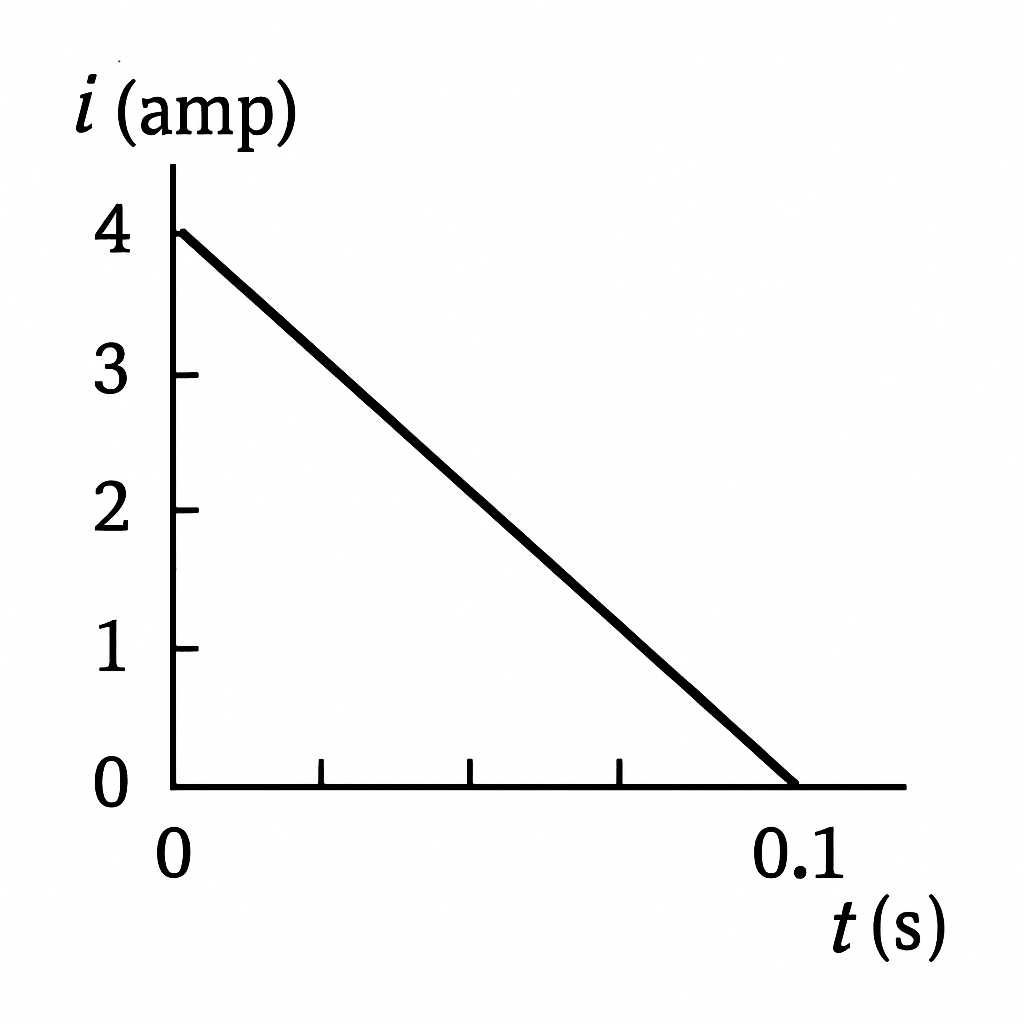 Question diagram