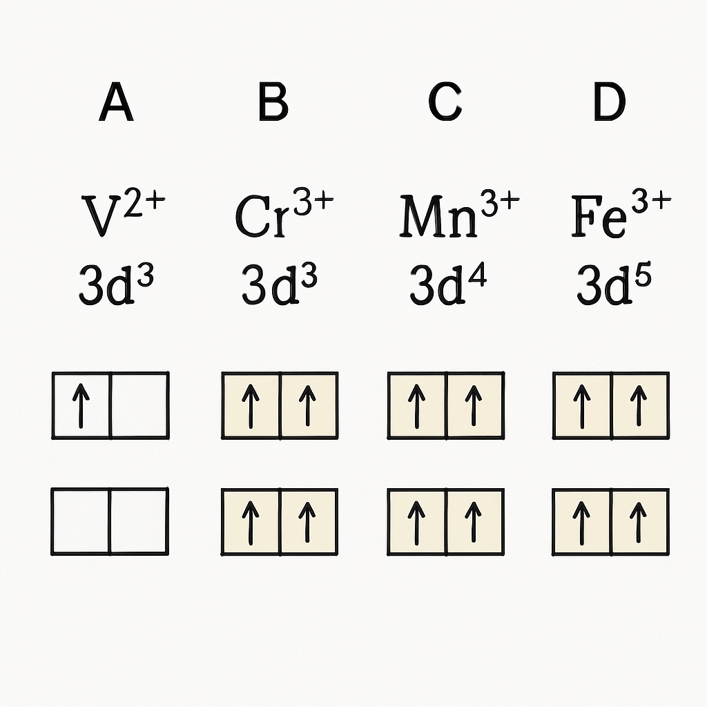 Question diagram