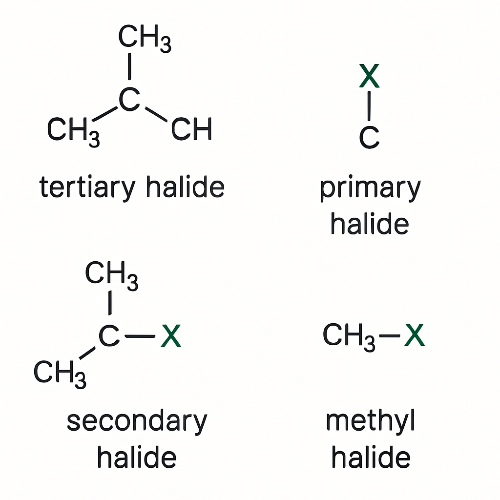 Question diagram