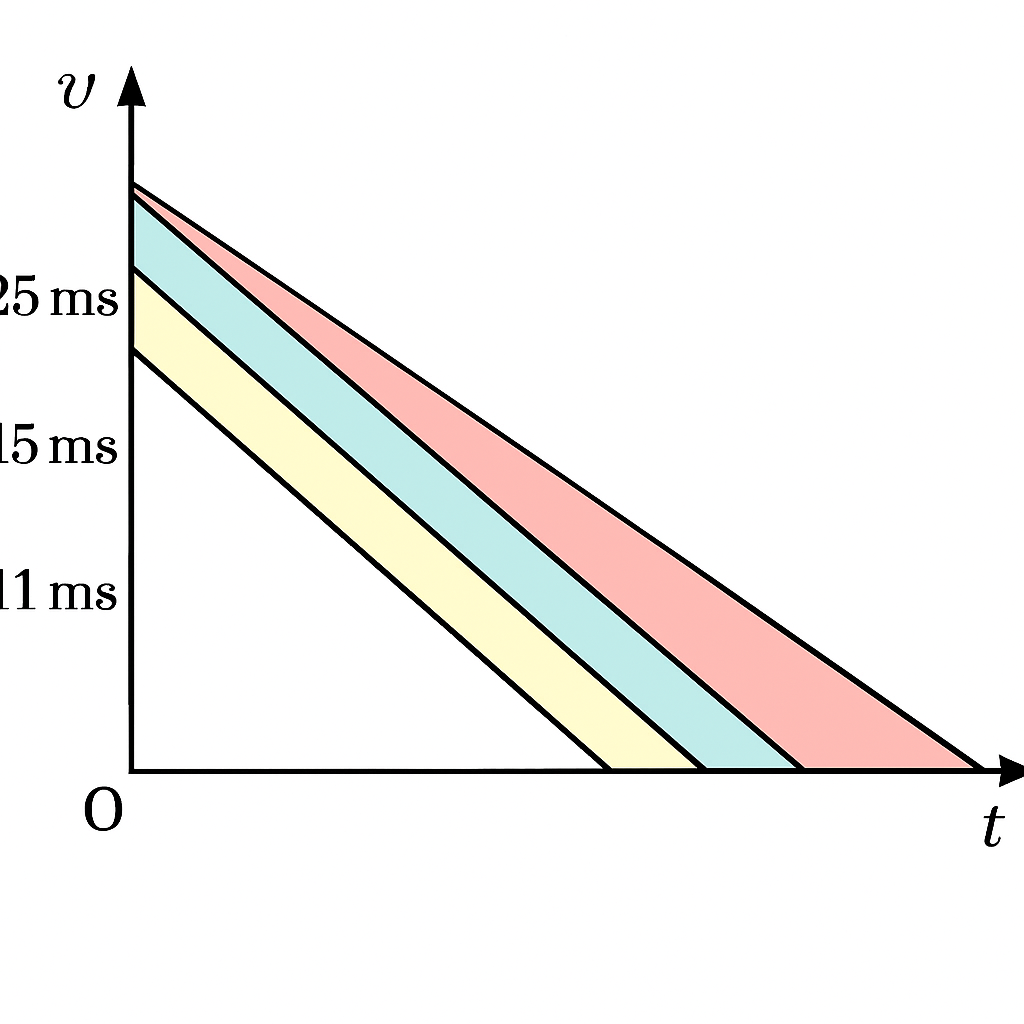 Question diagram