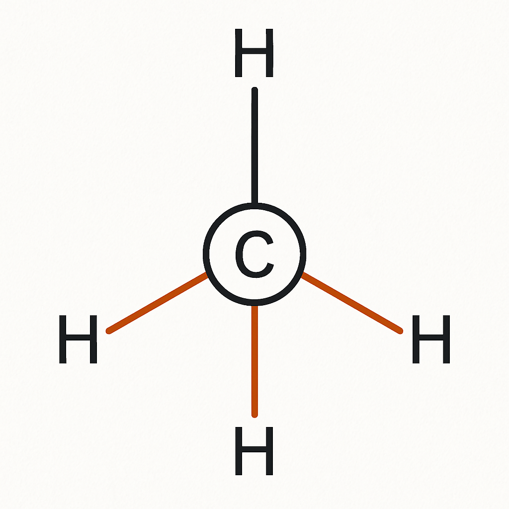 Question diagram
