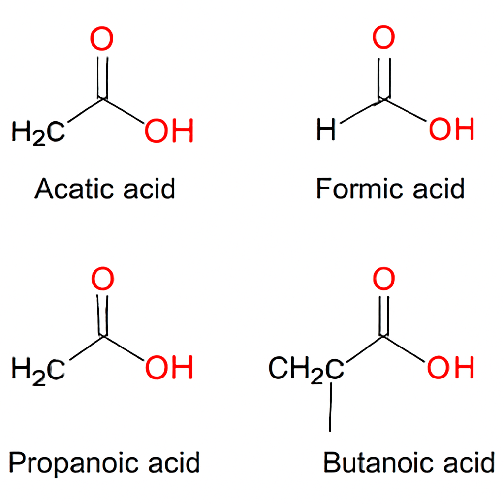 Question diagram