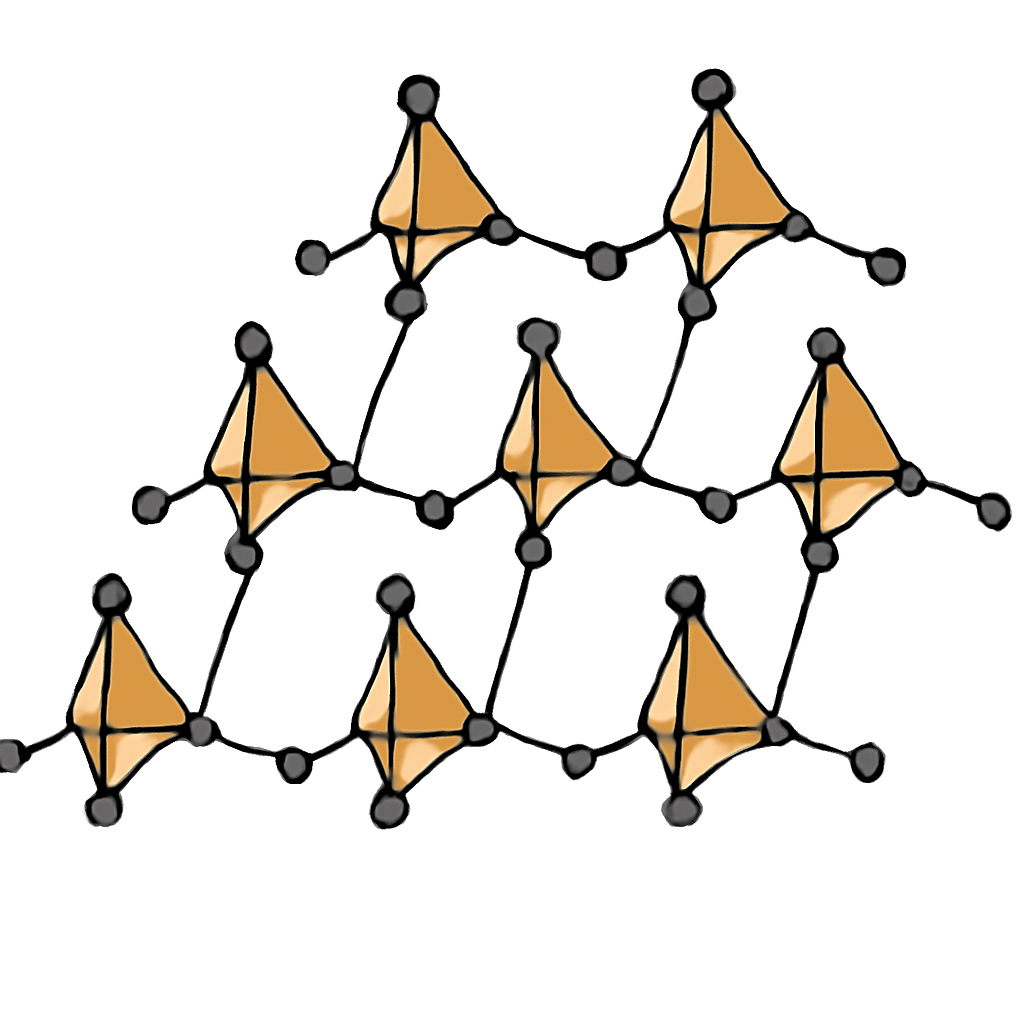 Question diagram