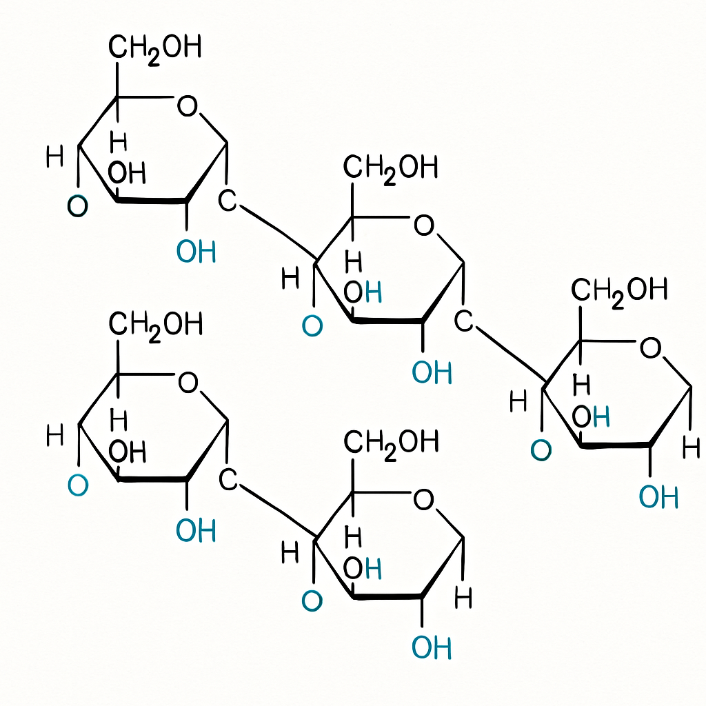 Question diagram