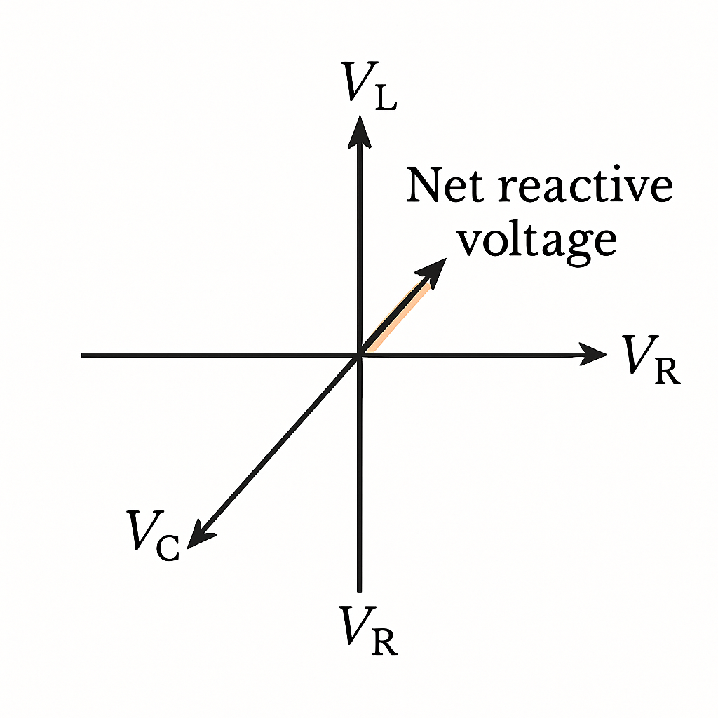 Question diagram