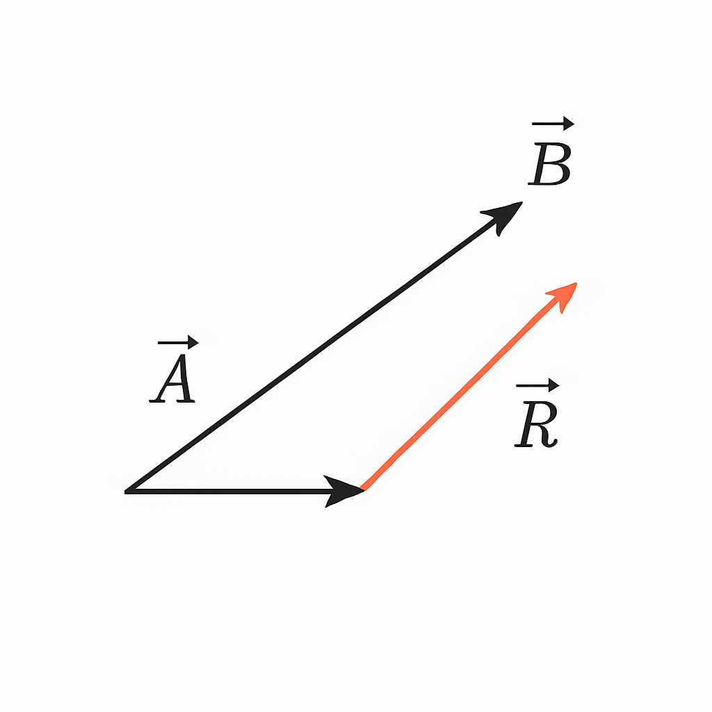 Question diagram