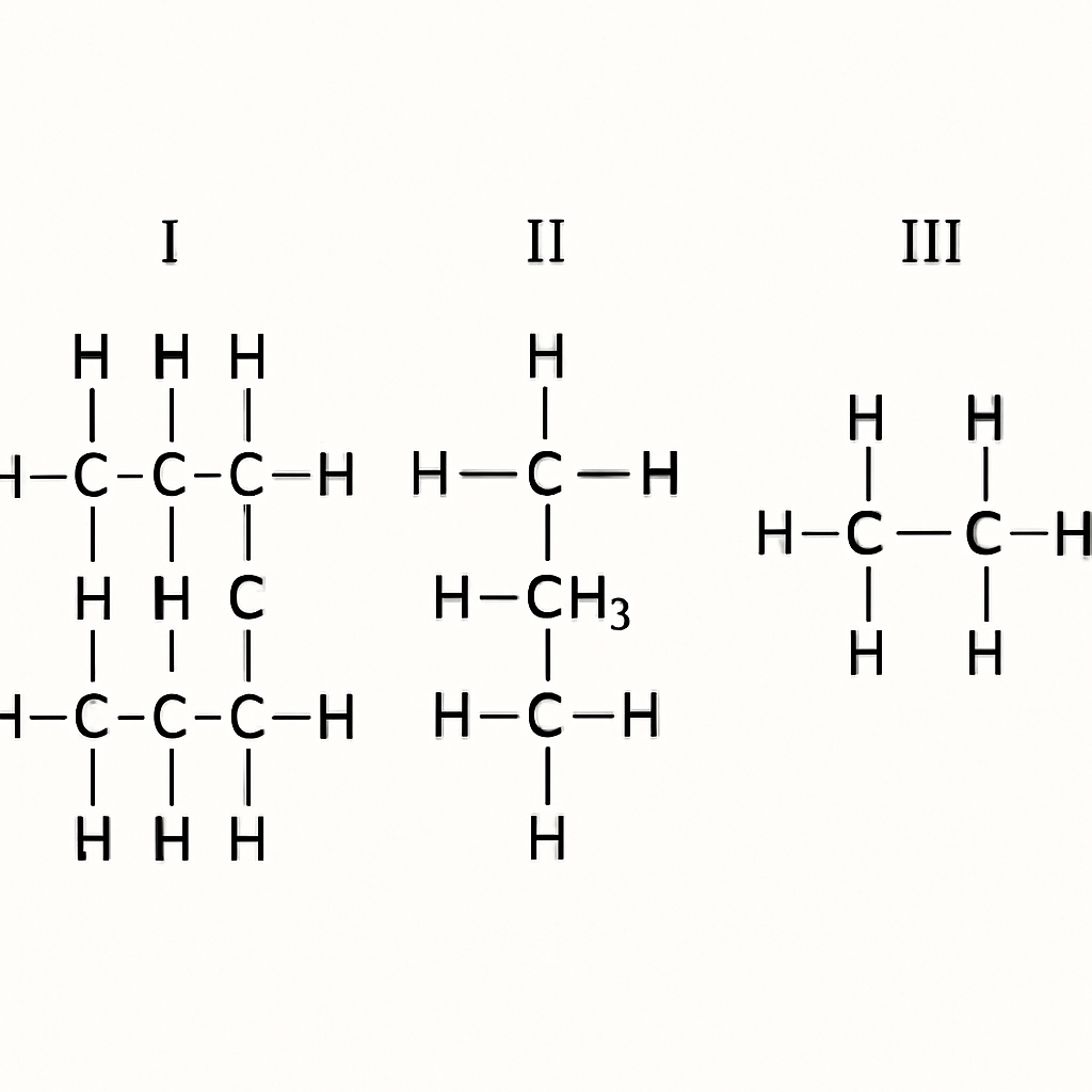 Question diagram
